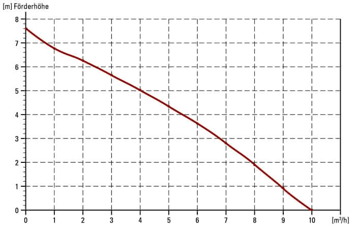 99900079059 #2