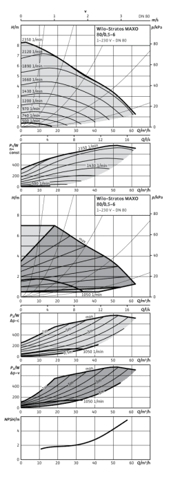 99900166711 #2