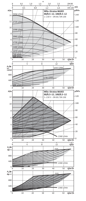 99900166712 #2