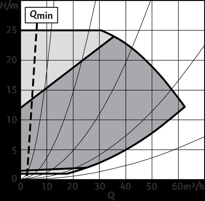 99902174910 #2