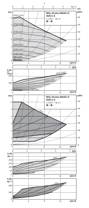 99902177106 #2