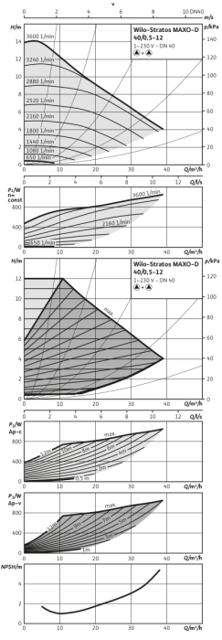 99900200948 #3