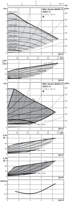 99902177106 #3