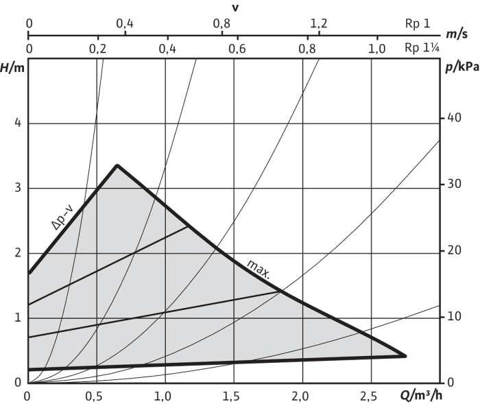 99900157744 #5