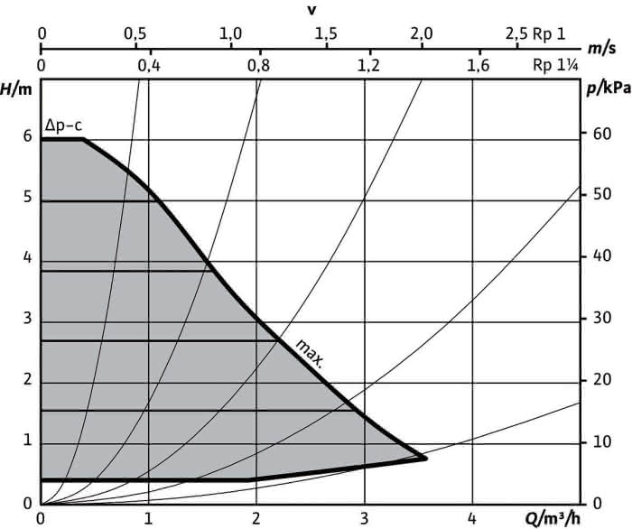 99900157745 #7